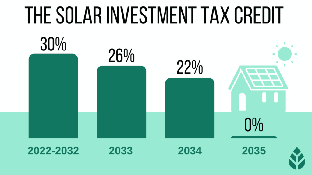 solar panel tax credit with new update 2024