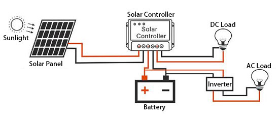 solar panel system with the greatest update in 2024