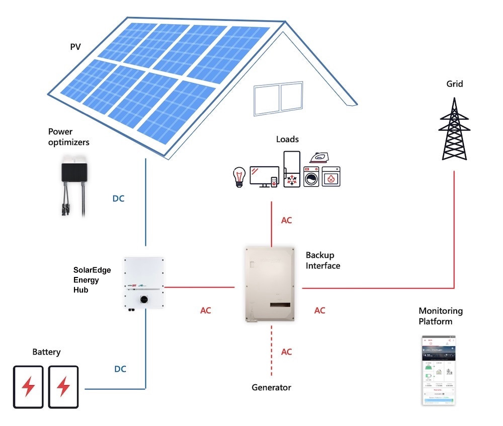 solar panels for homeowners latest info 2024